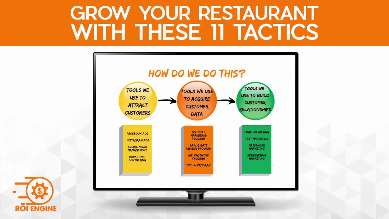 11 Proven Tactics To Drive Sales To Your Restaurant - YouTube