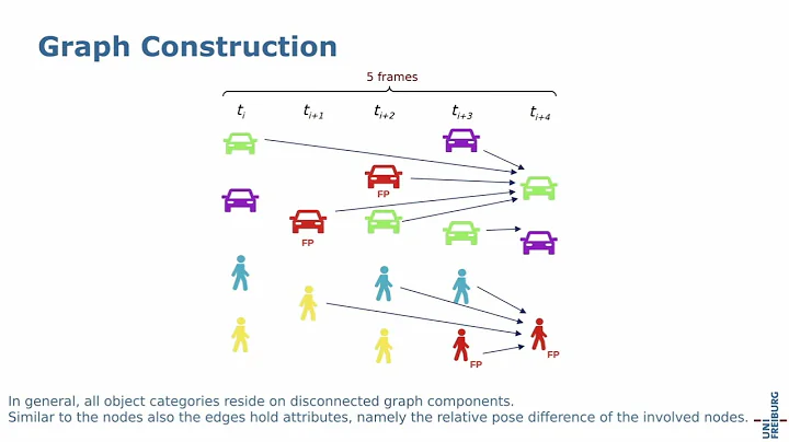 Batch3DMOT: 3D Multi-Object Tracking Using Graph Neural Networks with Cross-Edge Modality Attention
