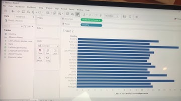 How to Create a Funnel Chart Using Tableau