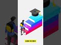 Animated Infographic Slides — 5000 Template Bundle | Infografity