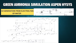 L3 | Green Hydrogen Production via Water Electrolysis in Aspen HYSYS Simulation for Green Ammonia