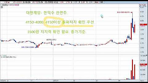 대한제당(001790) 주가전망 및 대응전략!