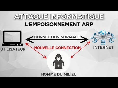 Attaque informatique : L'usurpation ARP