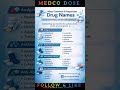 Most Common &amp; Important Drugs Names #youtubefeed #ytshorts #healthcare #drug #trending #nurse