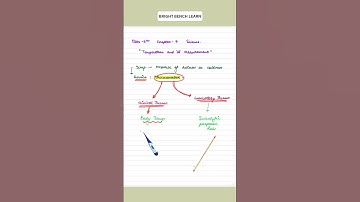 CLASS 6 "TEMPERATURE AND ITS MEASUREMENT"