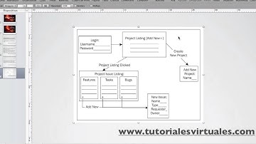 Sistema de tareas con Codeigniter Parte 1