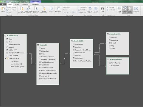 Import Power Pivot Data Model Into