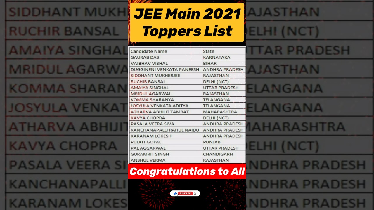 jee main toppers List 2021