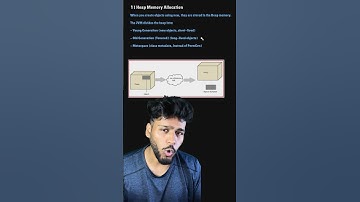 Java Garbage Collection Explained in 30s  #java #garbagecollection