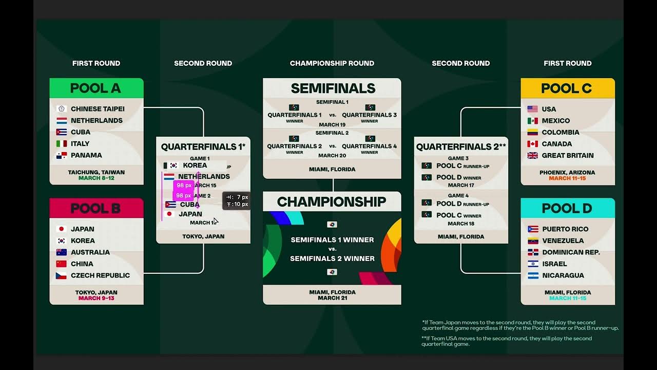 2023 WBC Bracket Predictions YouTube