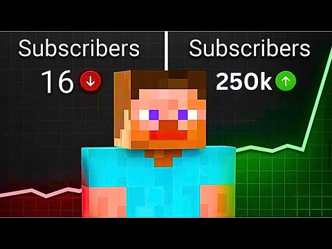 How to grow a youtube channel in 2025...