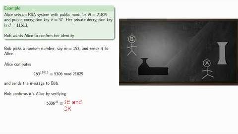 Introduction to Digital Signatures