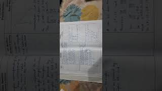 Lesson Plan|Triangles|Simlar Triangles|Class 10|Mathematics