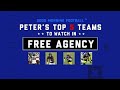 Top 5 Teams to Watch in Free Agency