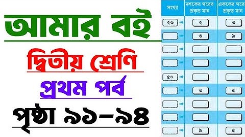 Amar Boi|Class 2|Part 1|Page 91-94|আমার বই|দ্বিতীয় শ্রেণি|প্রথম পর্ব|পৃষ্ঠা ৯১-৯৪