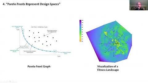 177  Does Architectural Design Optimization require Multiple Objectives? Thomas Wortmann