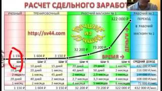 Вэбинар автора программы В.А. Сальцевич  от 15.08.2016 г.