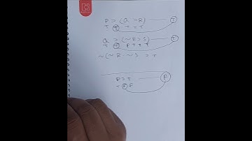 logic #সমাধান #প্রতীকী #যুক্তিবিদ্যা #৩য় #বর্ষ #সংক্ষিপ্ত #সত্য #সারনি