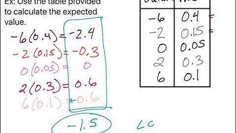 Calculate expected value from tables
