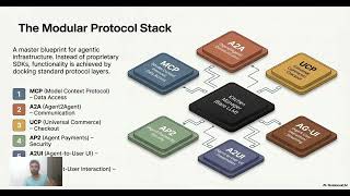 Decoding AI Agent Protocols