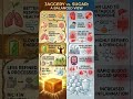 jaggery vs sugar