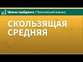 Скользящая средняя (Moving Average) – Технический анализ \ Школа Трейдинга