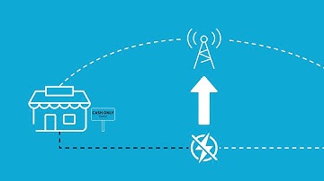 Wireless WAN from MobilizEverything