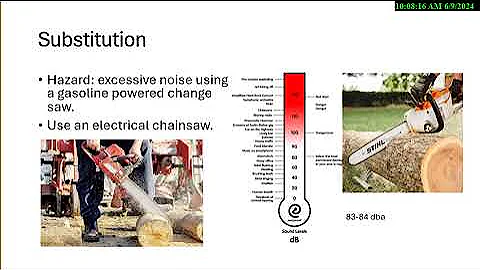 Hierarchy of Control BCSP ASP CSP STS STSC CHST SMS