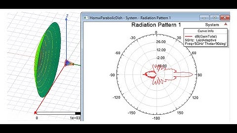 dish antenna in hfss