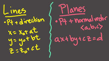 Calculus 3, Session 6 -- Lines; planes; distance to lines and planes