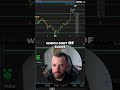 Oracle (ORCL) Stock ALERT: Bull Flag Breakout &amp; Huge Upside Ahead?  #trading #disciplinedtrader