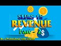 SLFRS 15 Revenue in Sinhala - Part 2