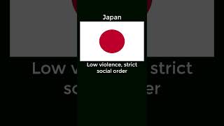 Nations with Lowest Crime Rates | Part 1