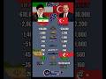 Iran 🇮🇷 vs Turkey 🇹🇷 Military Power 2026 💥 Who Wins?