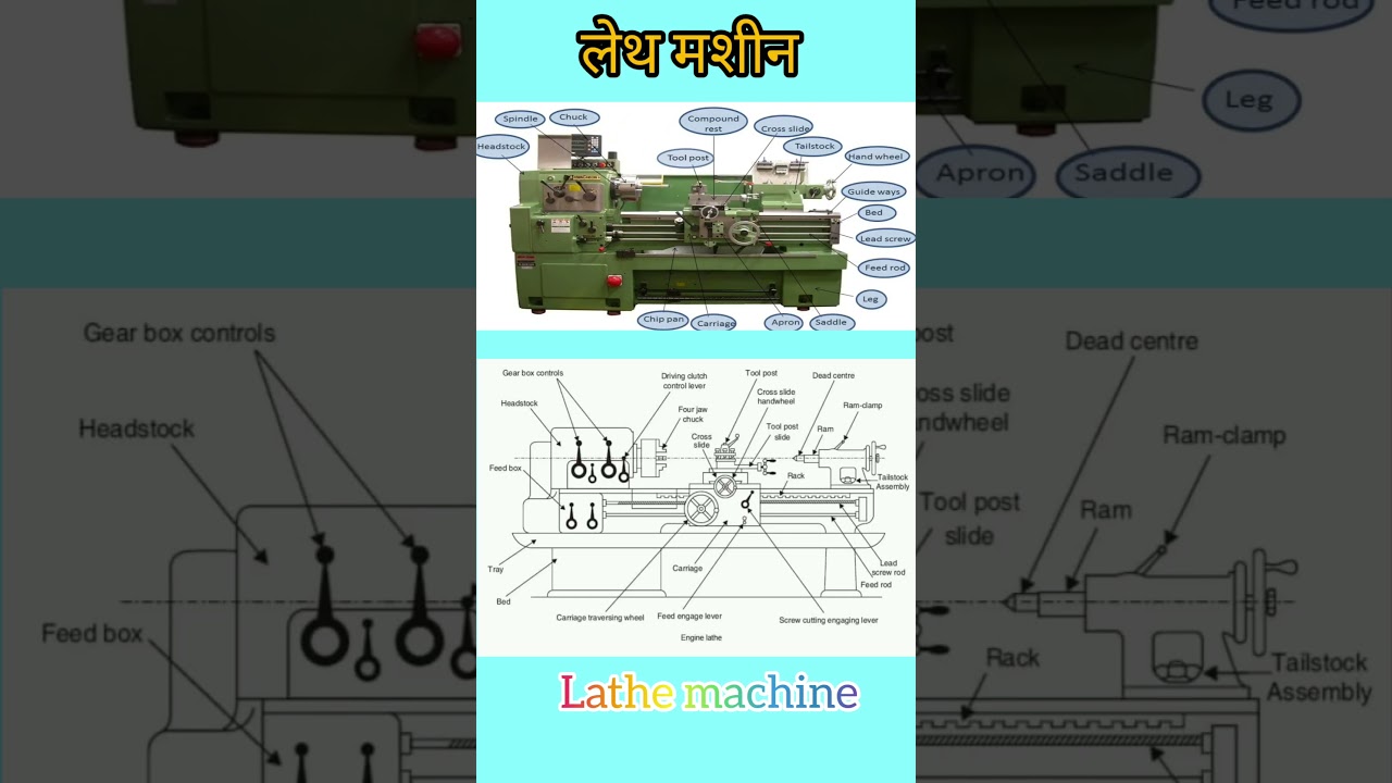 Watch लेथ मशीन || lathe machine || lathe Machine ke parts ke naam || lathe Machine in hindi || #lathe #iti on YouTube Watch लेथ मशीन || lathe machine || lathe Machine ke parts ke naam || lathe Machine in hindi || #lathe #iti on YouTube