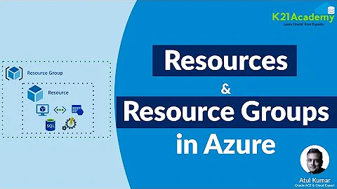 Resource Groups in Microsoft Azure Portal