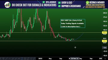 ZEC price prediction, Next Target 85 USD ? Zcash ZEC  | Crypto crash | Crypto News 13 February 2023