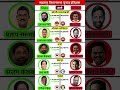 😱Maharashtra Assembly Election History | महाराष्ट्र विधानसभा चुनाव इतिहास | #gkgs​