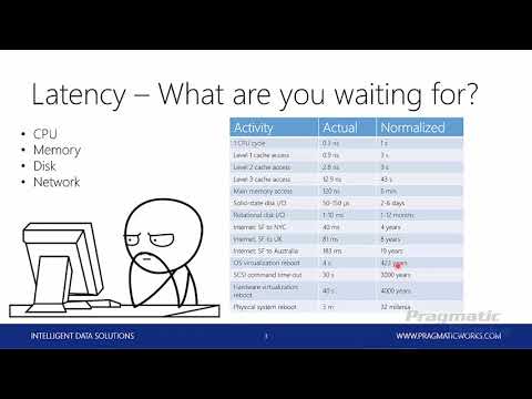 SQL Server Hardware and Software Configuration [On-Demand Learning Course Preview - Module 2A]