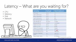 SQL Server Hardware and Software Configuration [On-Demand Learning Course Preview - Module 2A]
