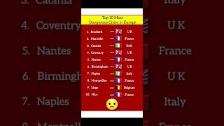 Top 10 Most Dangerous Cities in Europe #dangerous #city #shorts