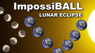 Celebrity The impossiBALL Lunar Eclipse 2025  - Flat Earth Profile