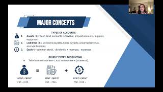 Your Company's Accounting Records | Explained