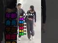 真美子夫人も勿論ハイスペw #田中真美子 #真美子夫人 #大谷翔平 #大谷 #オオタニサン #ドジャース #mlb #dogers #野球 #プロ野球