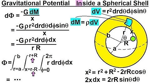 Physics 18.1  Gravity with Mass Distribution (14 of 16) Gravitational Potential Cavity