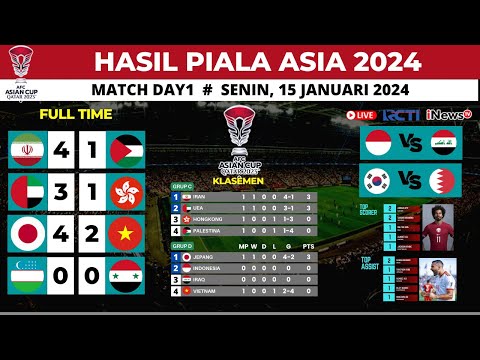 Hasil Piala Asia 2024 tadi malam ~ IRAN VS PALESTINA - Update Klasemen &amp; Top Skor Piala Asia 2023