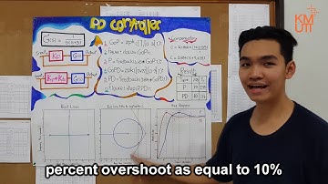 [INC343] - PD Controller (SISO Tool and Compensator)