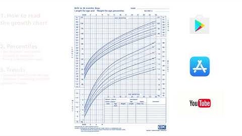 Growth Chart Basics in 3 minutes