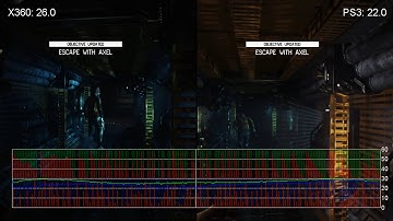 Alien: Isolation - Xbox 360 vs PS3 Frame-Rate Test