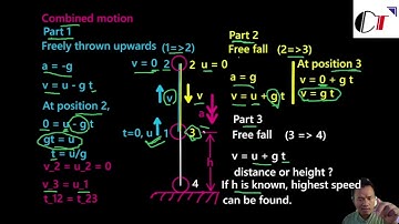 Click Top Engineering Open Lectures, Mechanics (4): Combined Freely Thrown Upwards and Free Fall